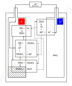 Химическая реакция и механизм рекомбинации в аккумуляторе Delta DT 6012